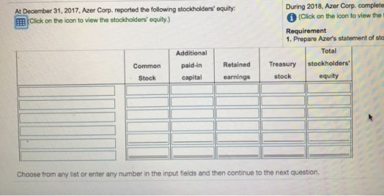 At December 31, 2017, Azer Corp. reported the following stockholders equity: Click on the icon to view the stockholders equ
