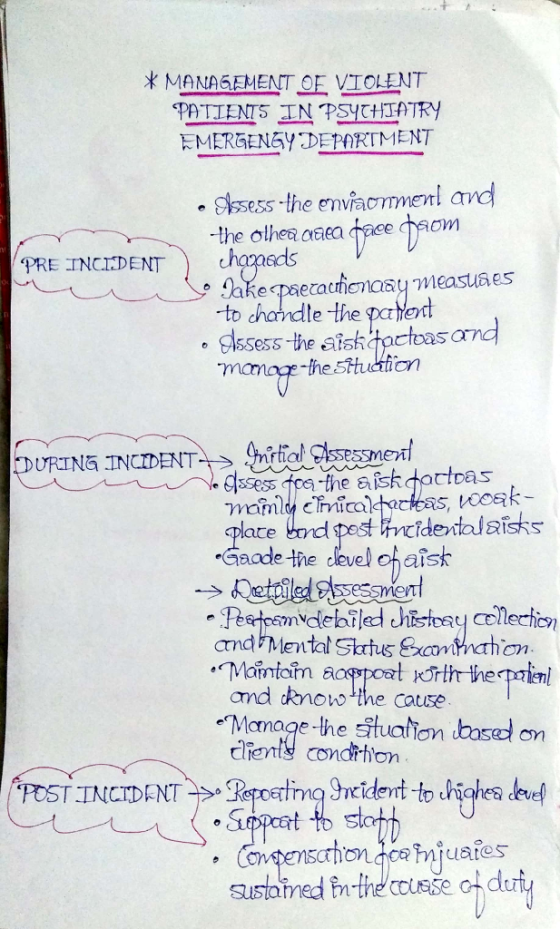 * MANAGEMENT OE VTOLENT PATTENT5工N PSYCHIATRY ERGENSY DERNARKINIENT Slsess the envaommenl and PRE INCEDENThomeds to chandle the paerd manoge-the stetion Gaade the devel ohaist on. and cknow the cause eManage-lhe tuation tose on ents condthon Sustained En-tne cctese odu