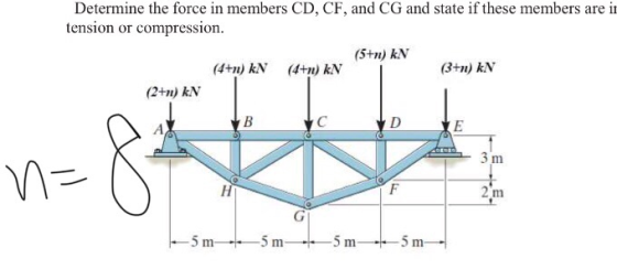 Determine the force in members CD, CF, and CG and state if these members are in tension or compression. (5+n) KN (4+n) kN (4+