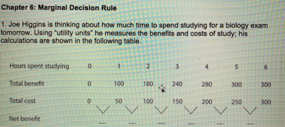 Chapter 6: Marginal Decision Rule 1. Joe Higgins is thinking about how much time to spend studying for a biology tomorrow. Us