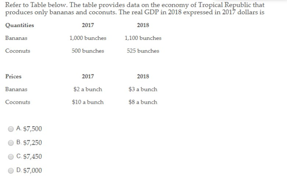 Refer to Table below. The table provides data on the economy of Tropical Republic that produces only bananas and coconuts. Th