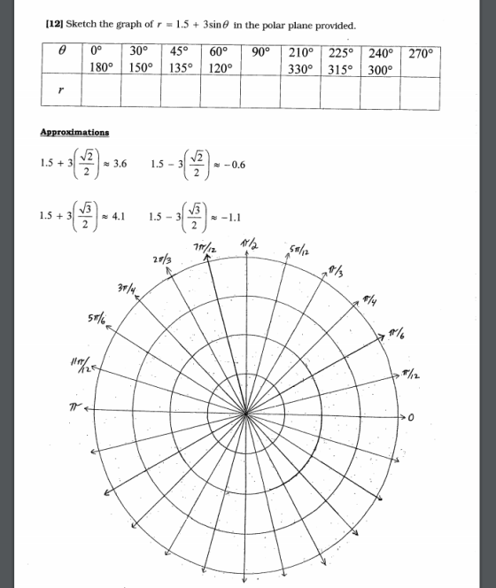 [12] Sketch the graph of r = 1.5 + 3sin in the polar plane provided. o 90° 0° 180° 30° 150° 270° 45° 135° 60° 1200 210° 225°