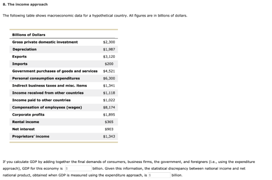 8. The income approach The following table shows macroeconomic data for a hypothetical country. All figures are in billions o