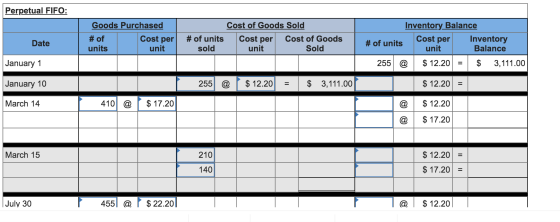 Perpetual FIFO: Goods Purchased # of Cost per units unit Cost of Goods Sold # of units Cost per Cost of Goods sold unit Sold