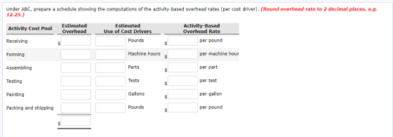 Under ABC, prepare a schedule showing the computations of the activity-based overhead rates (per cost driver). (Round overhea