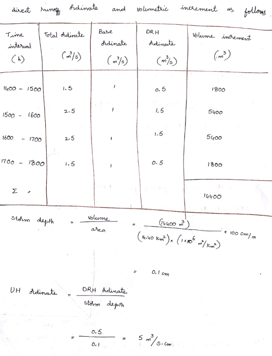 Base DRH Time Total odiate 800 luOO - 1500 5400 500-600 5400 2. 1600 1700 O. 5 800 olwme st8m 3 !4400 ㎡ O.I om DRH hdinate st