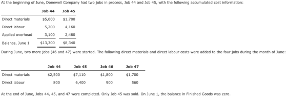 At the beginning of June, Donewell Company had two jobs in process, Job 44 and Job 45, with the following accumulated cost in