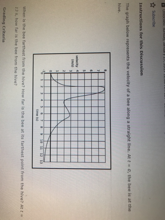 Subscribe Instructions for this Discussion The graph below represents the velocity of a bee along a straight line. At t -o, the bee is at the hive. velocity 4 (m/s) 3 O1 2 3 4 5 6 78 9 10 11 12 13 time (s) When is the bee farthest from the hive? How far is the bee at its farthest point from the hive? At t 13 s, how far is the bee from the hive? Grading Criteria