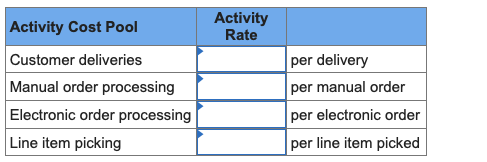 Activity Cost Pool Activity Rate Customer deliveries Manual order processing Electronic order processing Line item picking pe