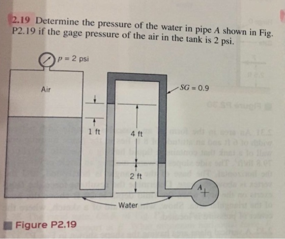 19 Determine the pressure of the water in pipe A shown in Fig. P2.19 if the gage pressure of the air in the tank is 2 psi. SG = 0.9 Air 1 ft 4 ft 2 ft Water Figure P2.19