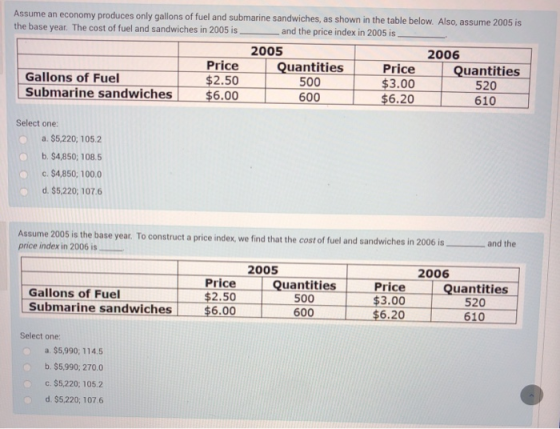 Assume an economy produces only gallons of fuel and submarine sandwiches, as shown in the table below. Also, assume 2005 is t