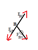 B F BN