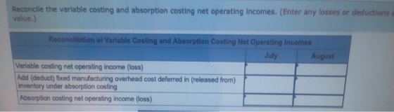Reconcile the variable costing and absorption costing net operating incomes. (Enter any losses or deduction value.) Reconcili