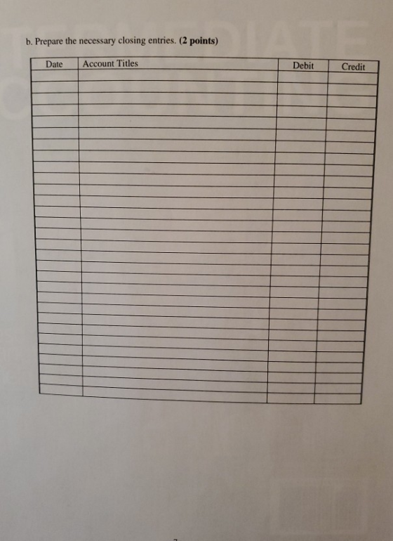 b. Prepare the necessary closing entries. (2 points) Date Account Titles Debit Credit