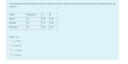 You have predicted the following returns for stocks A and B in three possible states of nature What is expected return for st