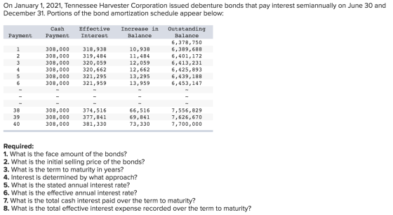 On January 1, 2021, Tennessee Harvester Corporation issued debenture bonds that pay interest semiannually on June 30 and ber