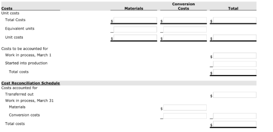 Conversion Costs Total Costs Unit costs Materials Total Costs Equivalent units Unit costs Costs to be accounted for Work in process, March 1 Started into production Total costs Cost Reconciliation Schedule Costs accounted for Transferred out Work in process, March 31 Materials Conversion costs Total costs