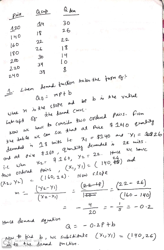 price 120 140 160 Qsup 14 18 22 Q dem 30 26 22 26 18 180 200 30 39 14 8 220 240 1. Linear demand function takes the form of?