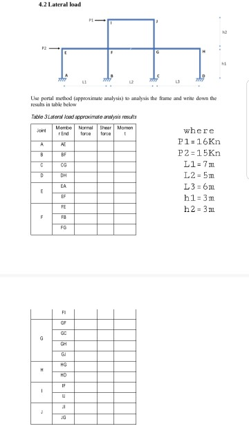 4.2 Lateral load Use portal method approximate analysis) to analysis the frame and write down the results in table below Tabl