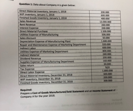 Question 1: Data about Company A is given below: Direct Material Inventory, January 1, 2018 WIP Inventory, January 1, 2018 Fi