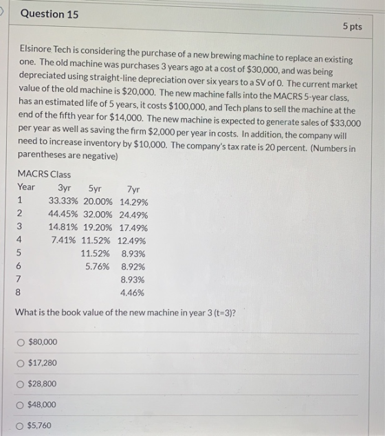 Question 15 5 pts Elsinore Tech is considering the purchase of a new brewing machine to replace an existing one. The old mach