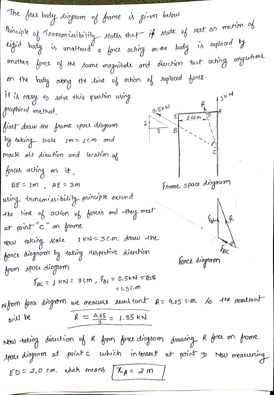 Principle of Tronsmissibilit IKN 0.5KN. The free body diogram of frame is given below ple of Transmissibility states that if