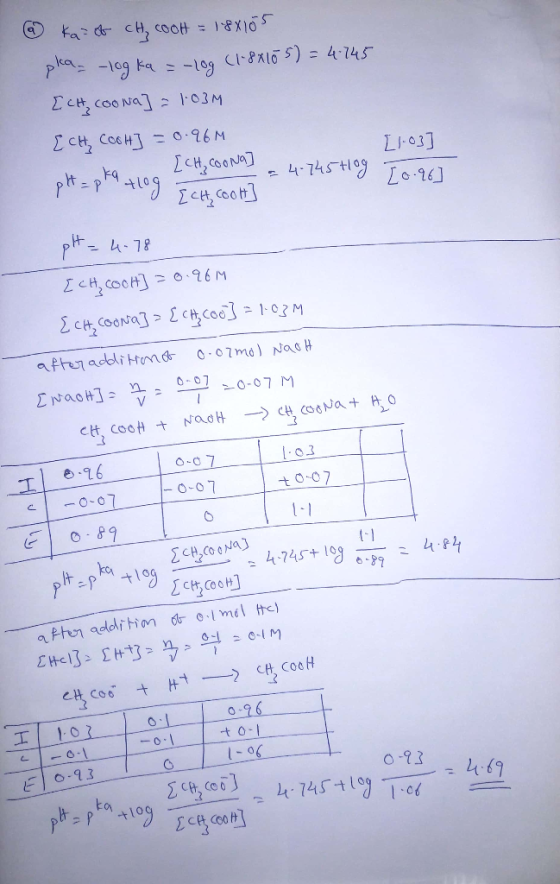 ka: of CH, COOH = 18x105 pla_ -log ka = -log (1.8x105) = 4.745 [CH COONa] = 1:03M [CH₂ CooH] = 0.96m [CH COONa) = 4.745 Hog p