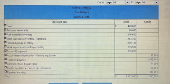 Dates: Apr 30 to: Apr 30 Clancy Company Trial Balance April 30, 2018 Credit Account Title Debit Cash $ 420,000 Accounts recei