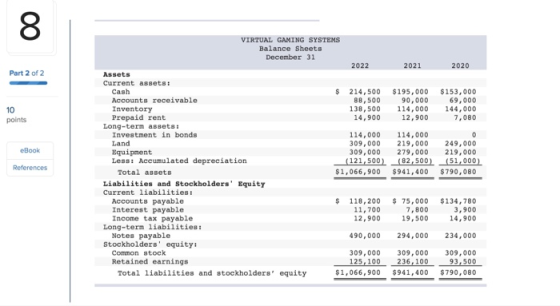 VIRTUAL GAMING SYSTEMS Balance Sheets December 31 2022 2021 2020 Part 2 of 2 $ 214,500 88,500 138,500 14,900 $ 195,000 90,000