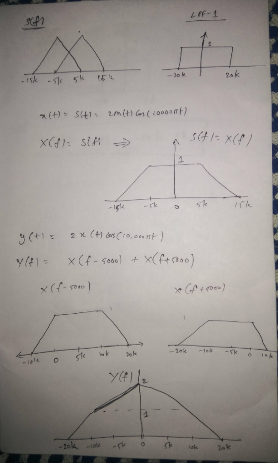 LPF-1 Sufi - rok -15k ask sk 15k zok alt- SHi= 2m(t) Cos (1oooont) X(&l=sls & SCH/= X (f/ igle ask o sk 15k y (+1= y (f 1 = 2