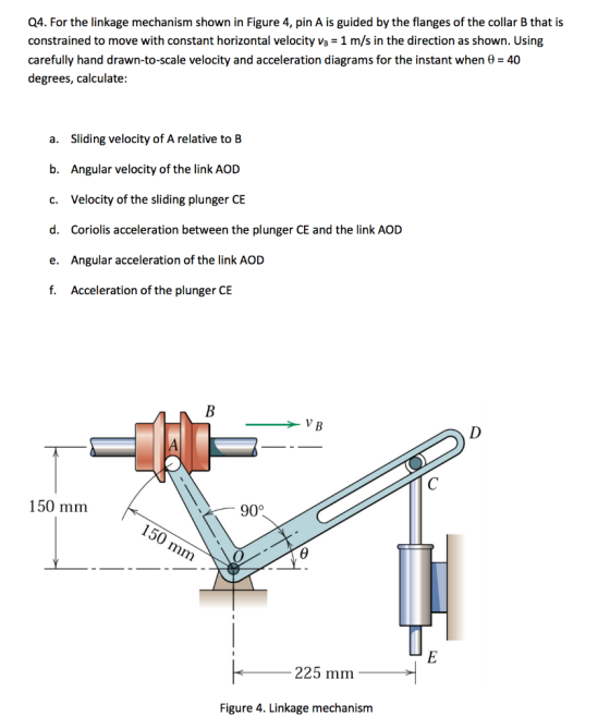 Q4. For the linkage mechanism shown in Figure 4, pin A is guided by the flanges of the collar B that is constrained to move w