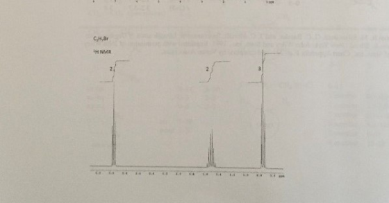 Сн,аг H NMR