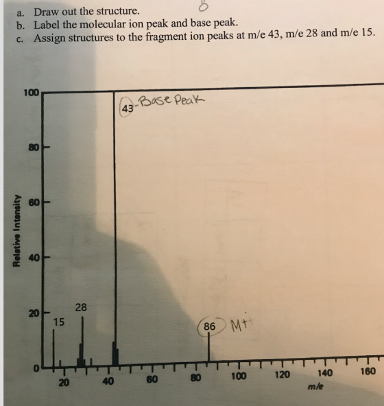 a. Draw out the structure. b. Label the molecular ion peak and base peak. C. Assign structures to the fragment ion peaks at m