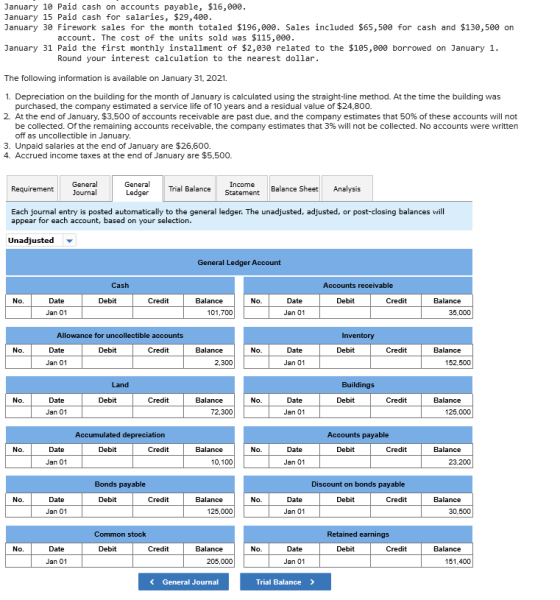 January 10 Paid cash on accounts payable, $16,000. January 15 Paid cash for salaries, $29,400. January 30 Firework sales for