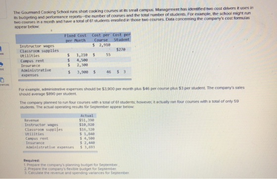 The Gourmand Cooking School runs short cooking courses at its small campus. Management has identified two cost drivers it use