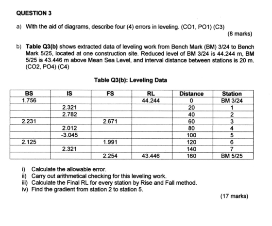 QUESTION 3 a) With the aid of diagrams, describe four (4) errors in leveling. (C01, PO1) (C3) (8 marks) b) Table Q3(b) shows