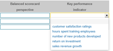 Balanced Scorecard perspective Key performance indicator customer satisfaction ratings hours spent training employees number