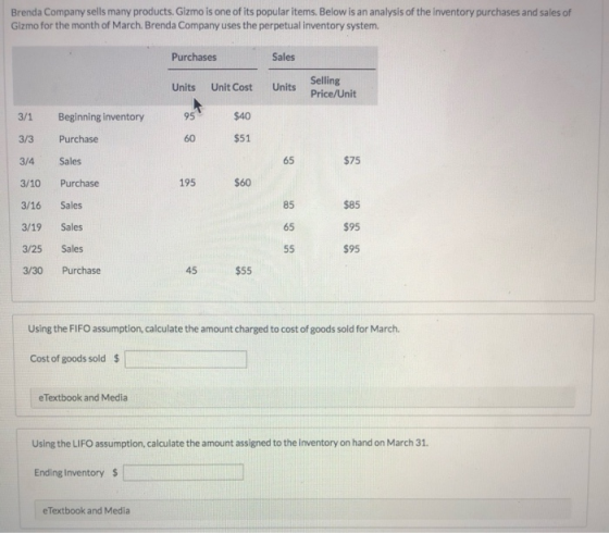 Brenda Company sells many products. Gizmo is one of its popular items. Below is an analysis of the inventory purchases and sa