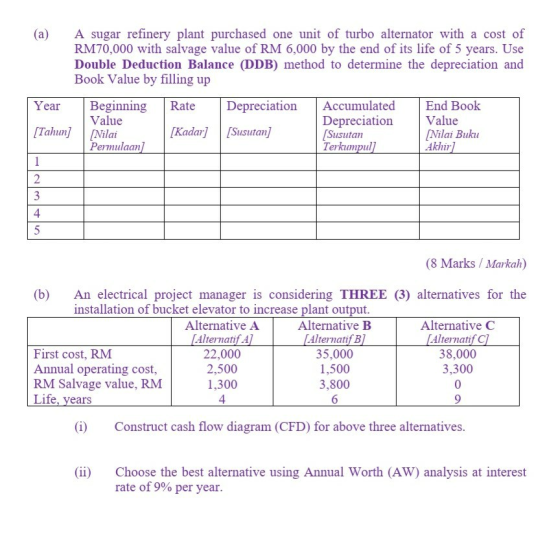 (a) A sugar refinery plant purchased one unit of turbo alternator with a cost of RM70,000 with salvage value of RM 6,000 by t