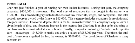 PROBLEM #4 Charlotte just finished a year of running her own leather business. During that year, the company generated $400,0