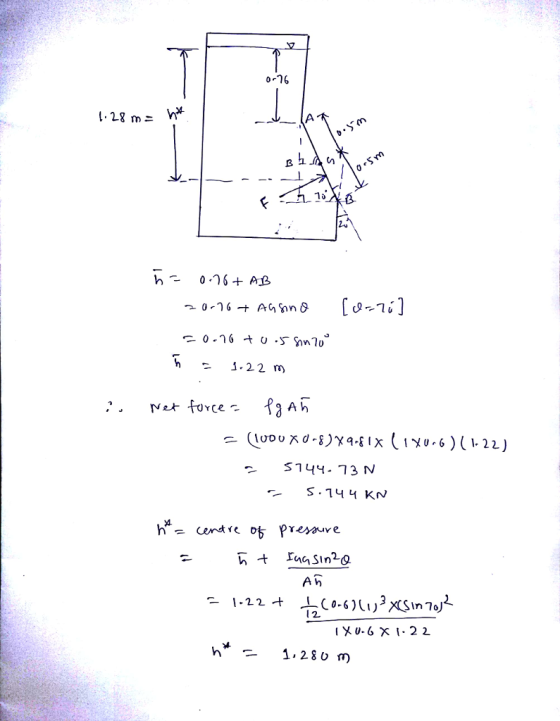 1.28 m 126 = 1,22 m tFn Sin2