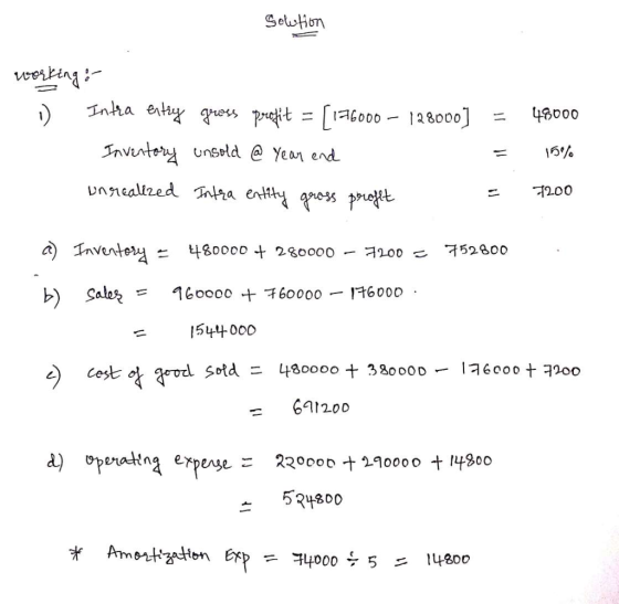 Selution Inha enty qre pit =16000 128000] 48000 Inventory unspld @ Yean end 1 unnealtzed Tnt2a entihy gess prioit 1200 a Inve