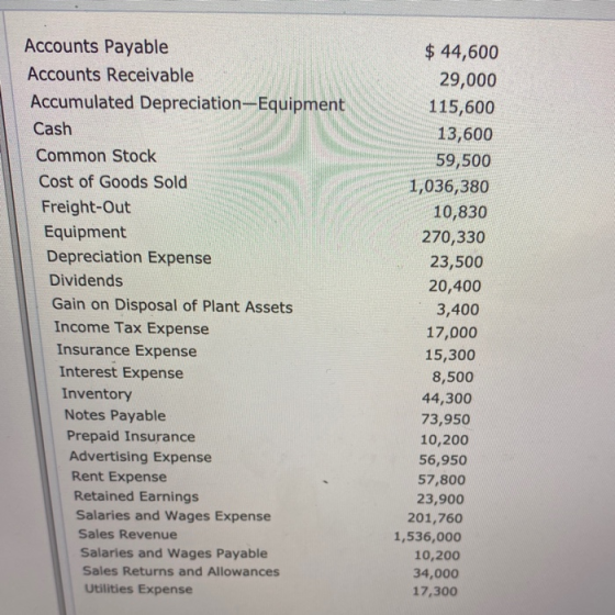Accounts Payable Accounts Receivable Accumulated Depreciation-Equipment Cash Common Stock Cost of Goods Sold Freight-Out Equi