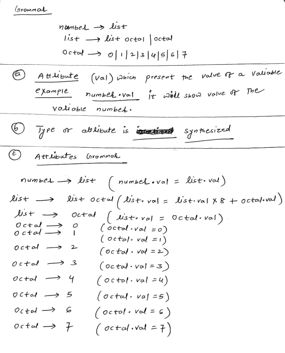 Grammal hamber list list - list octal / octal Octal - ol1/2/314151617 @ Atribute (val) which present the value of a valuable