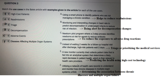 QUESTION 3 Match the use cases in the Bates article with examples given in the article for each of the use cases. E High-Cost Patients A : Readmissions D + Triage A Using a smart phone to identifly patients who are not managing a chronic condition. Helps to reduce readmissions 5. Monitoring and interpreting changes in heart rate to predict decompensation in underweight infants to reduce risk of infection. Being alert for decompensation changes Newborn pilot program where a 2-step process identifies B Decompensation € Adverse Events F B ounin i prescriptions To reduce the exposure to adverse drug reactions after discharge, high-risk patients wait 2 days. > Triage or prioritizing the medical services fed into an analytical system that determines a likely D. Instead of waiting 2 weeks for a follow-up hospital visit E. A new monitor currently tried collects patient data thatis hoalt eare steidentent he Predicting tihe healti using high cost technology Utilizing a network of health care records to understand and monitor how chronic diseases in multiple organ systems unfold. -> determining the association between chronic illnesses and multiple organ fa