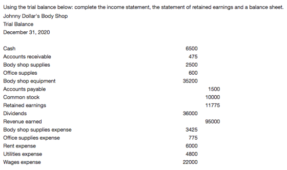 Using the trial balance below: complete the income statement, the statement of retained earnings and a balance sheet. Johnny
