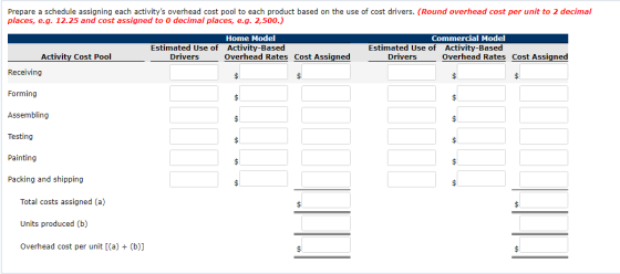 Prepare a schedule assigning each activitys overhead cost pool to each product based on the use of cost drivers. (Round over
