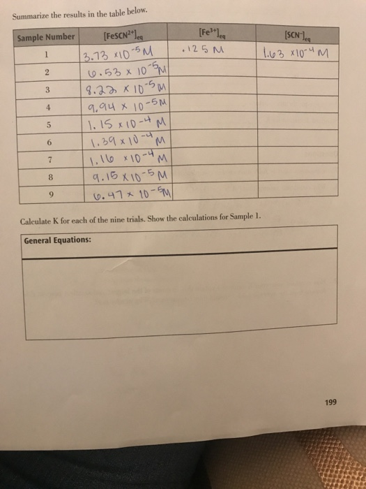 Summarize the results in the table below. [Festleg 125 m [SCN16 1.63 x 10-4M 2 Sample Number [FeSCN2lcq 3.73 x 10-5M 16.53 x