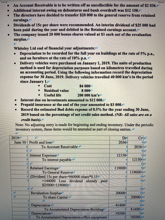 . An Account Receivable is to be written off as uncollectible for the amount of $2 036.4 Additional interest owing on debentu