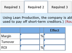 Required 1 Required 2 Required 3 Using Lean Production, the company is abl used to pay off short-term creditors.) (Rou Effect